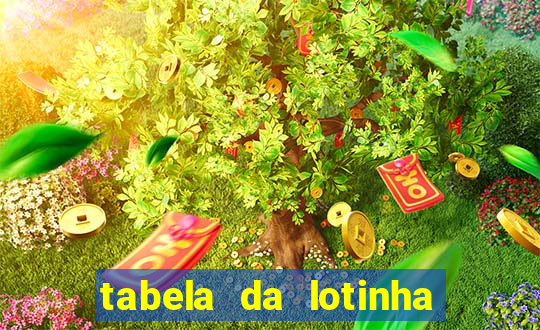 tabela da lotinha do jogo do bicho